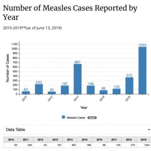 big_733-measles-cases-2019-graph